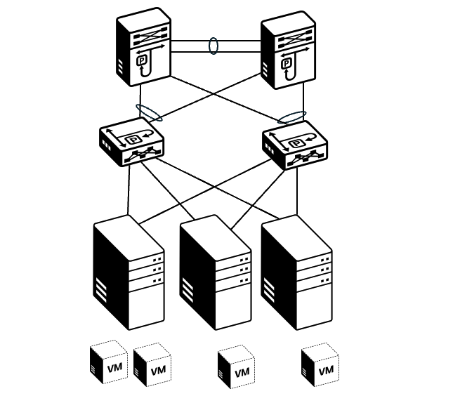 Initial Topology